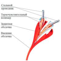 ИП104 "Спектрон-STSW - 180-CP" извещатель тепловой линейный